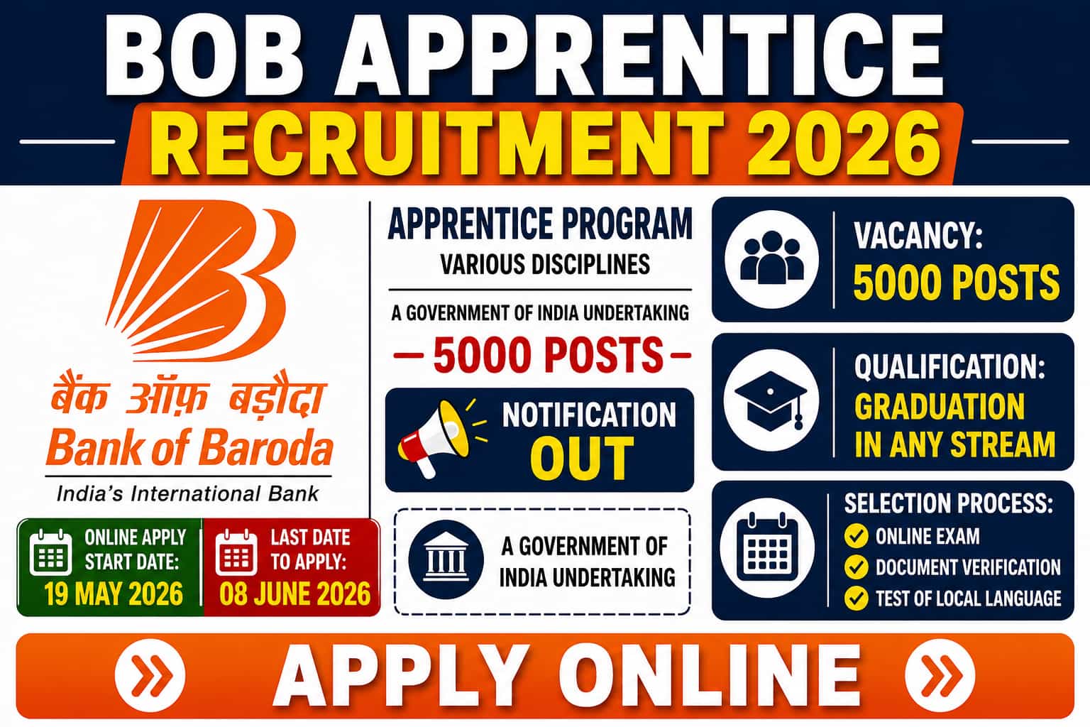 BOB Apprentice Recruitment 2026