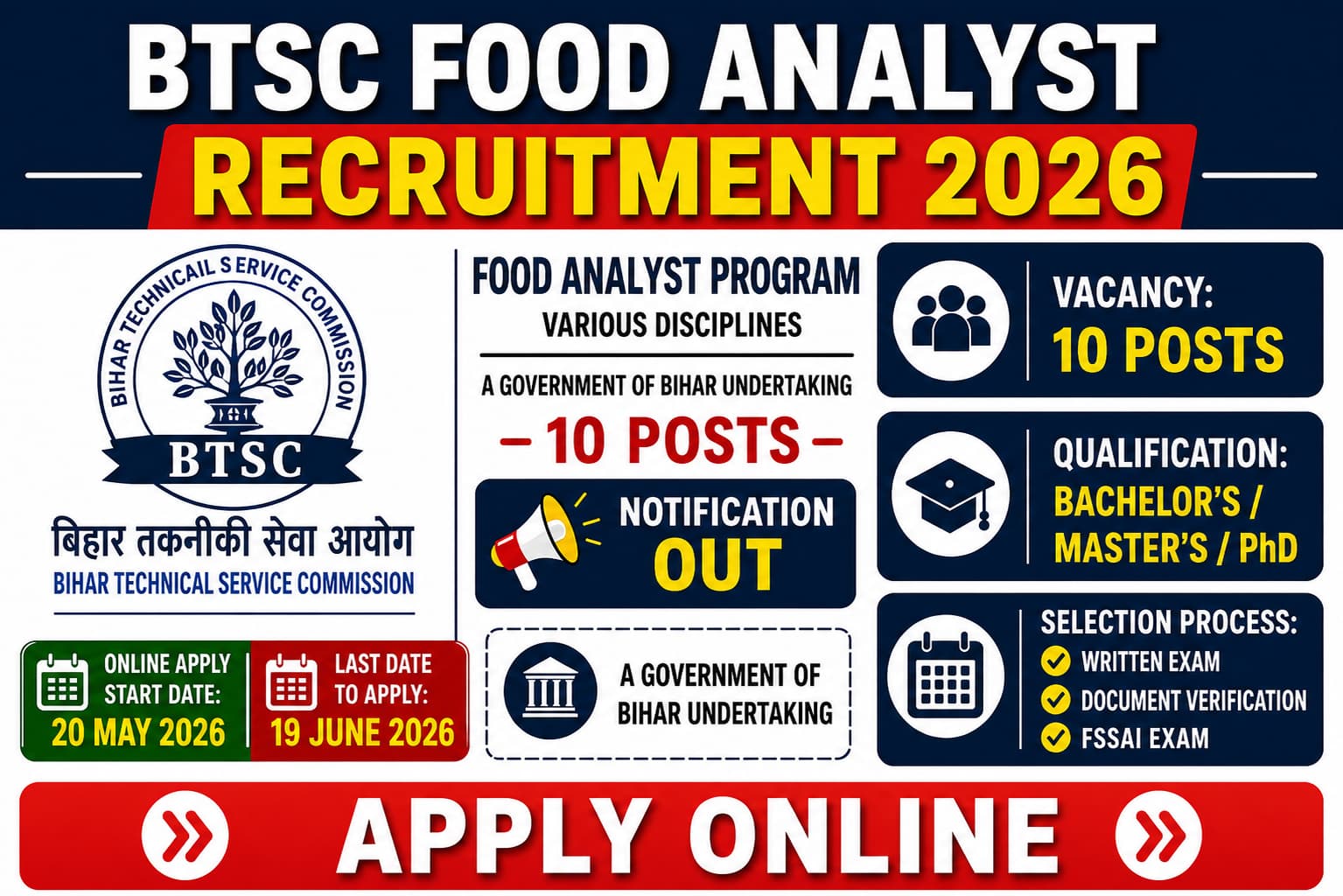 BTSC Food Analyst Recruitment 2026