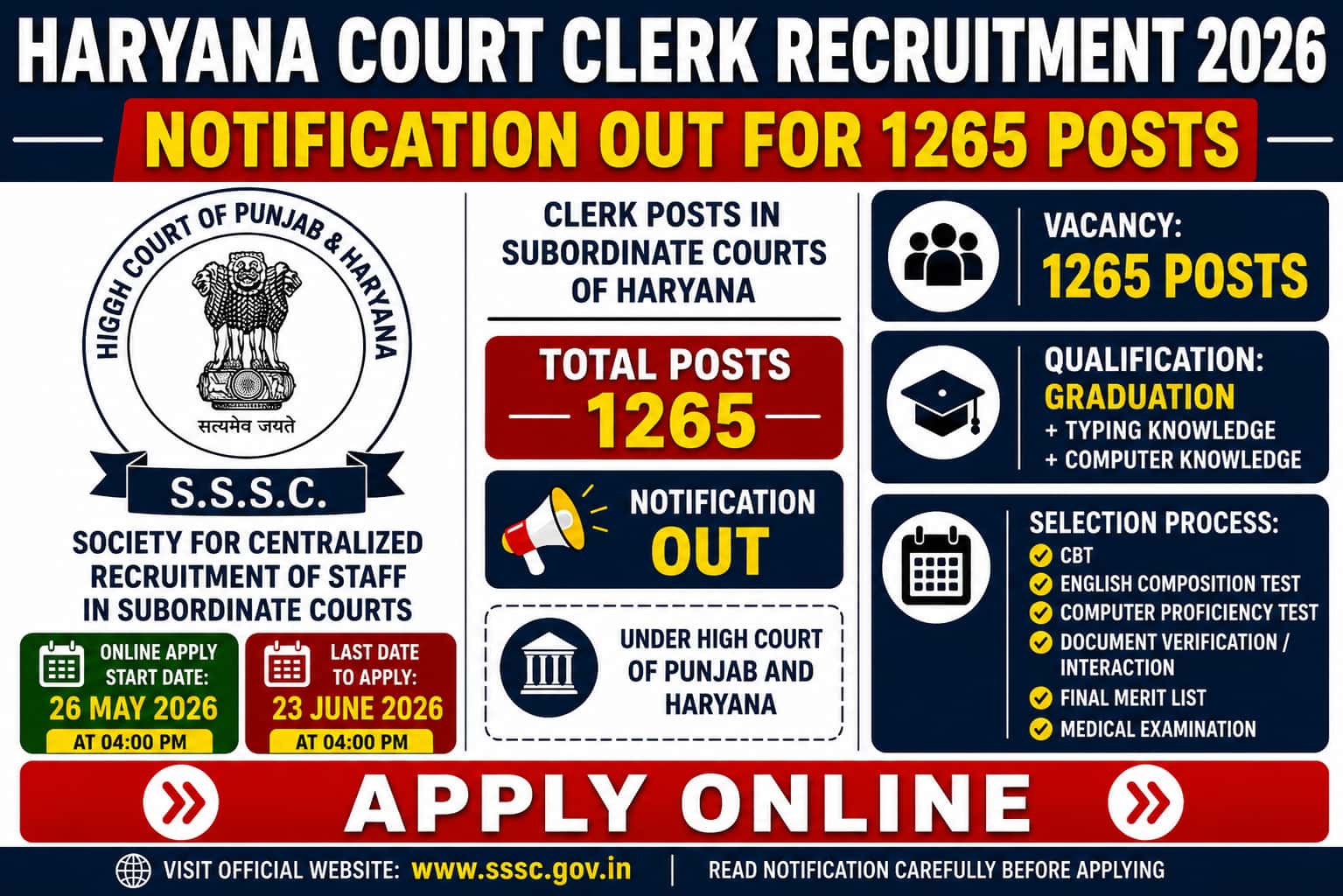 Haryana Court Clerk Recruitment 2026