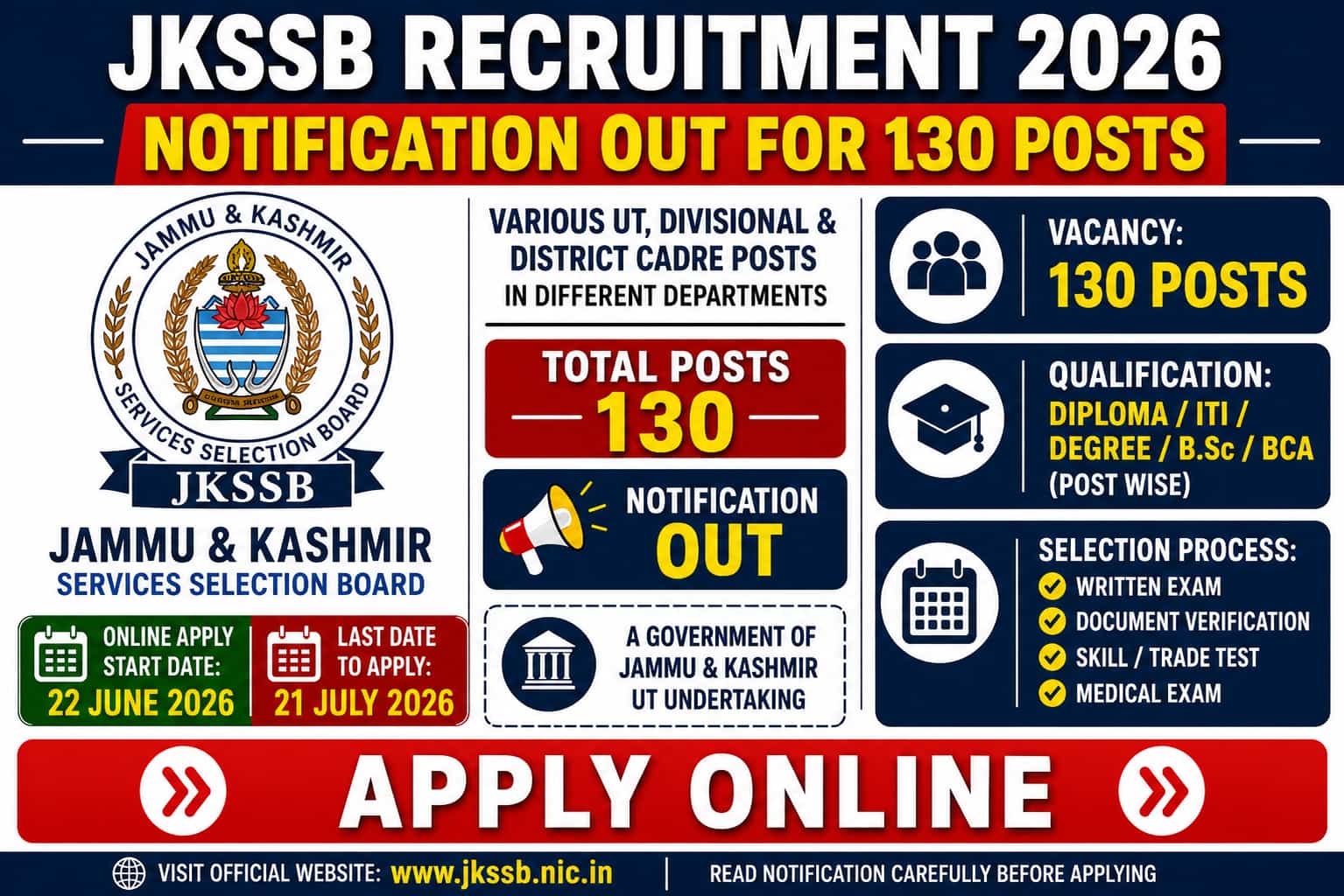 JKSSB Recruitment 2026