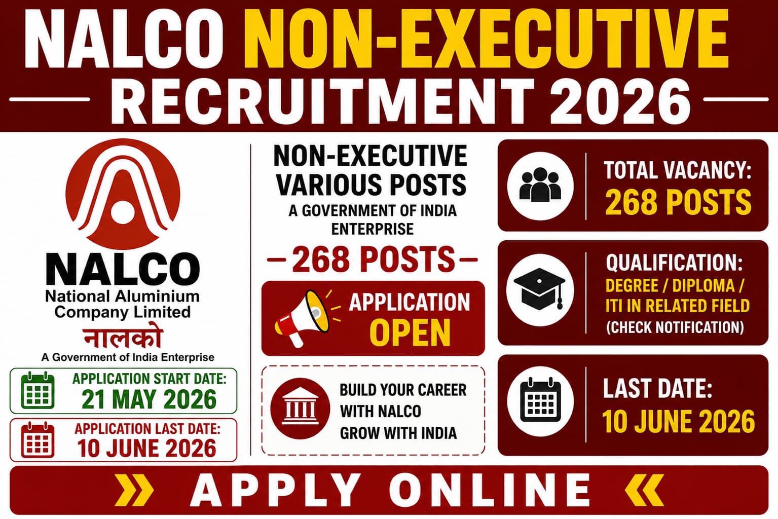 NALCO Non-Executive Recruitment 2026