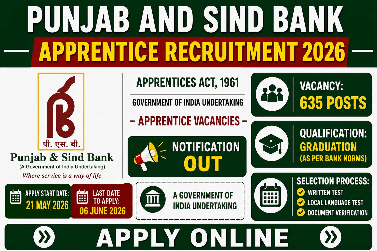Punjab and Sind Bank Apprentice Recruitment 2026
