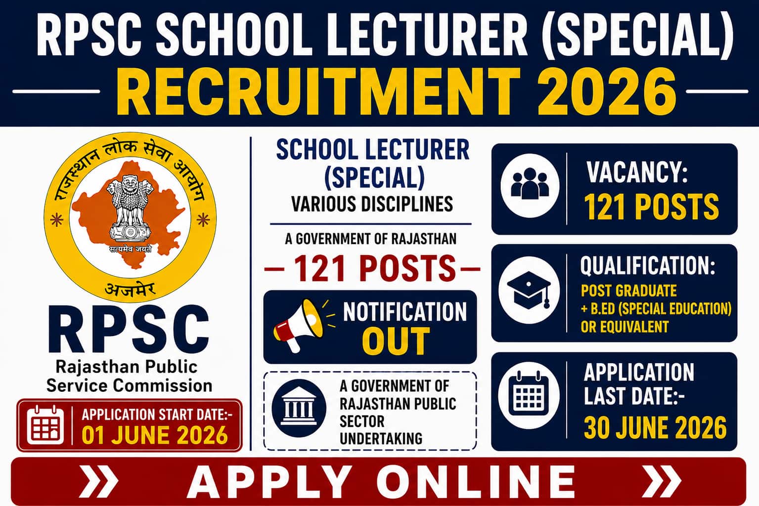 RPSC School Lecturer (Special) Recruitment 2026