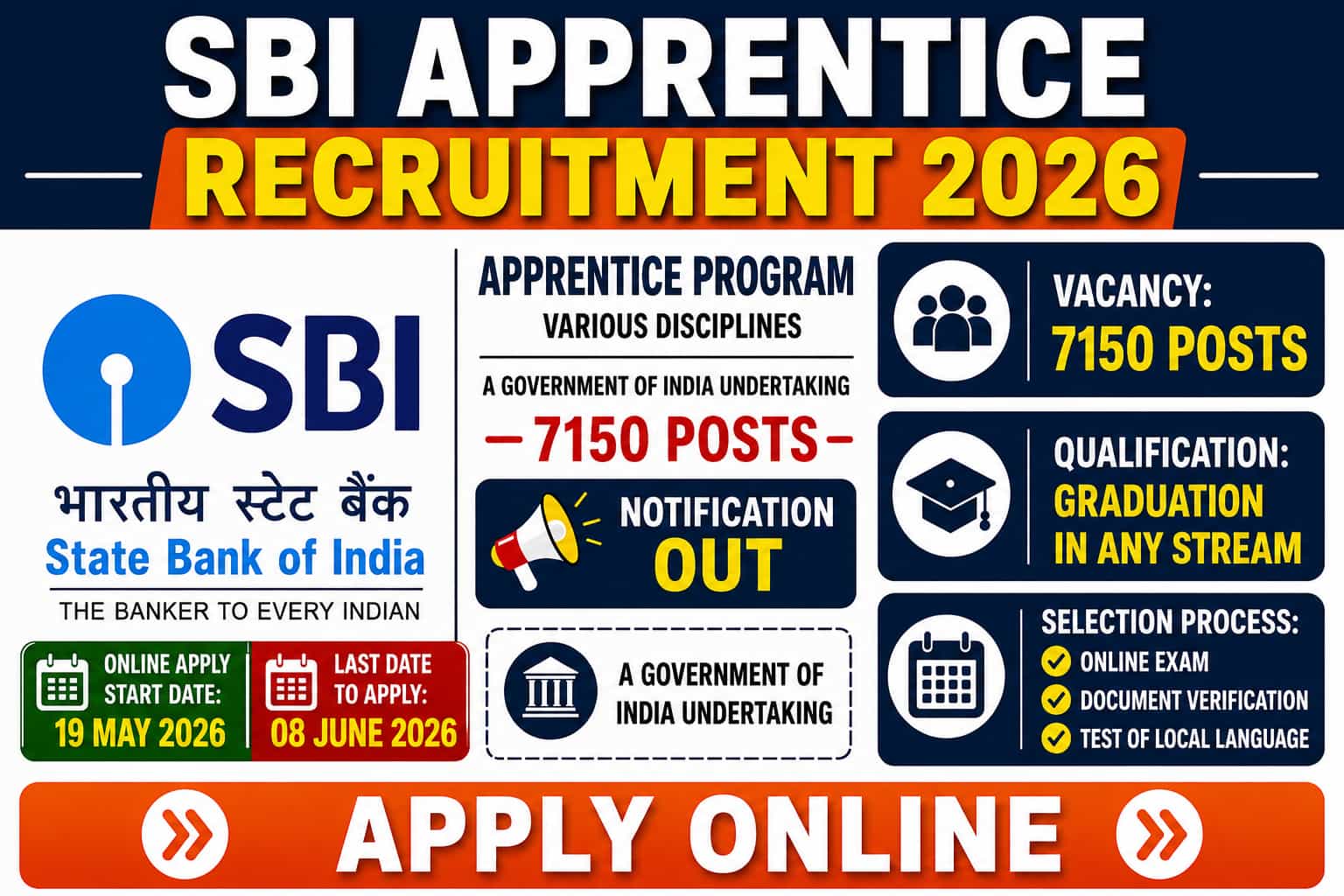 SBI Apprentice Recruitment