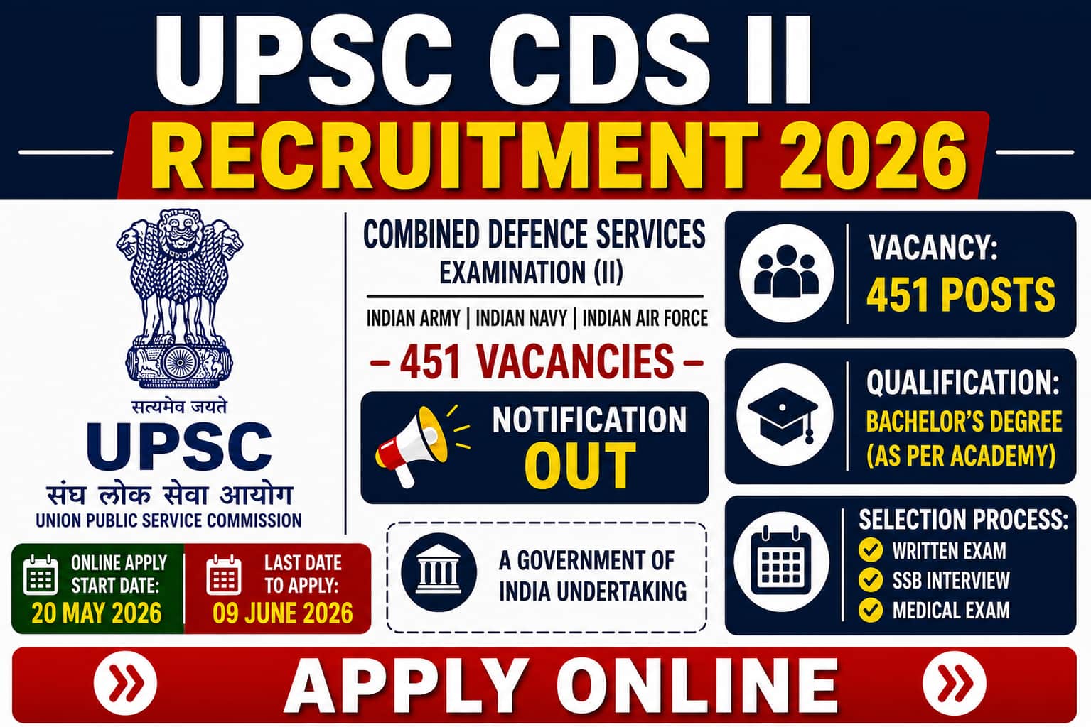 UPSC CDS II Recruitment 2026