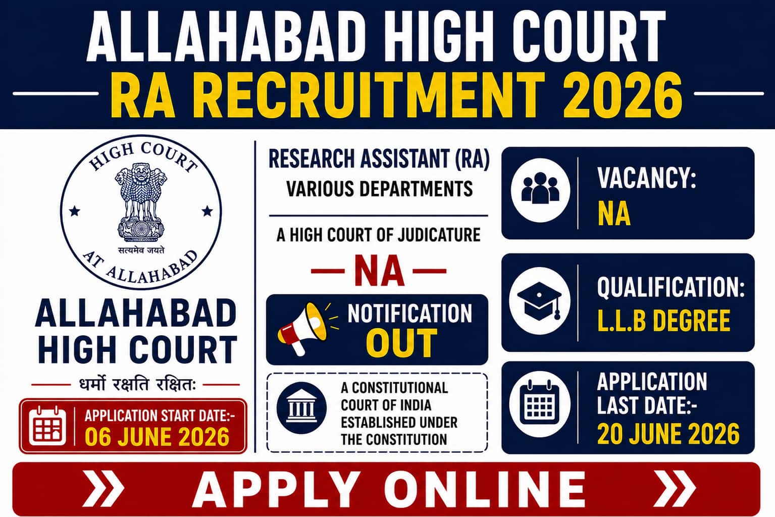 Allahabad High Court RA Recruitment 2026