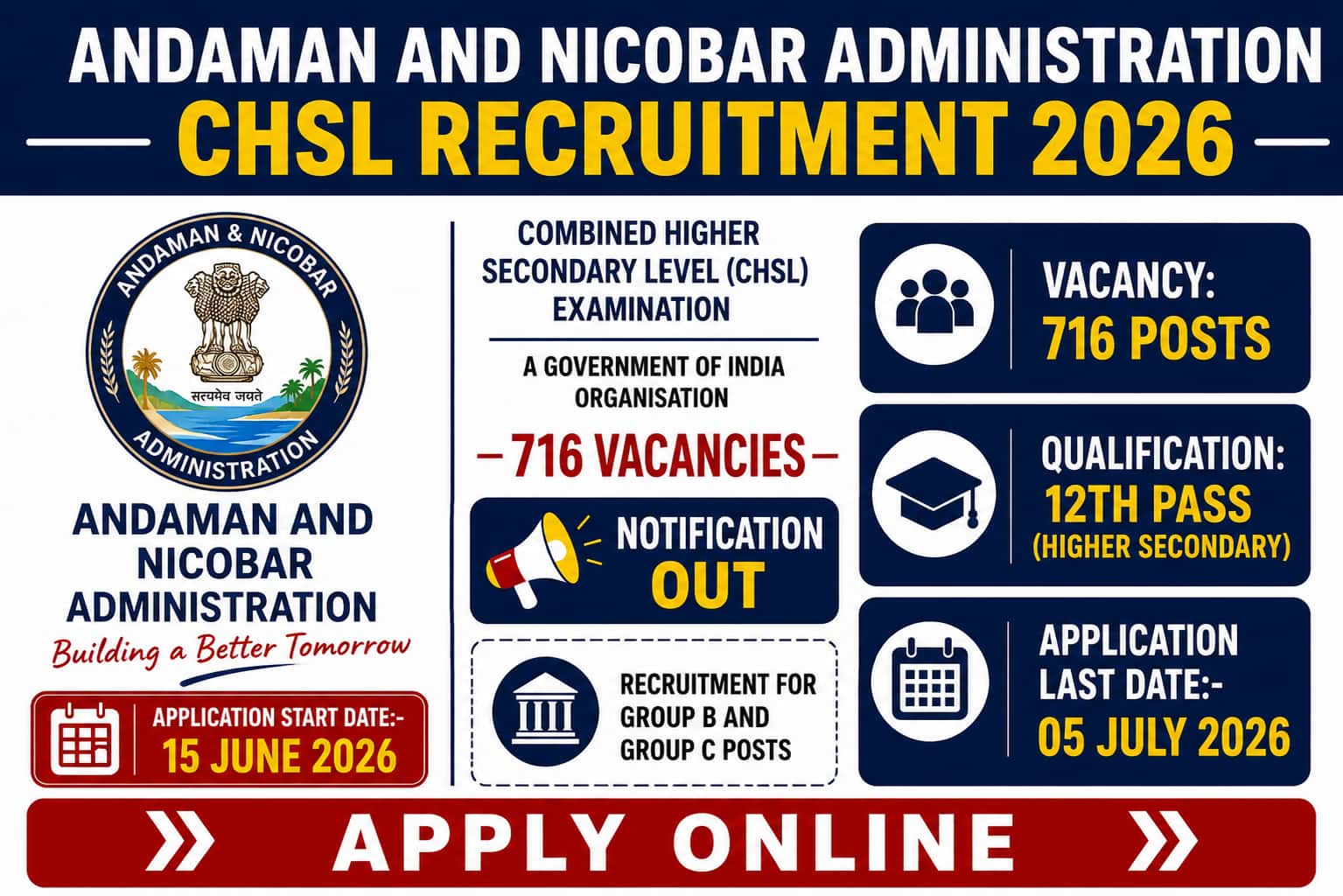Andaman and Nicobar CHSL Recruitment 2026