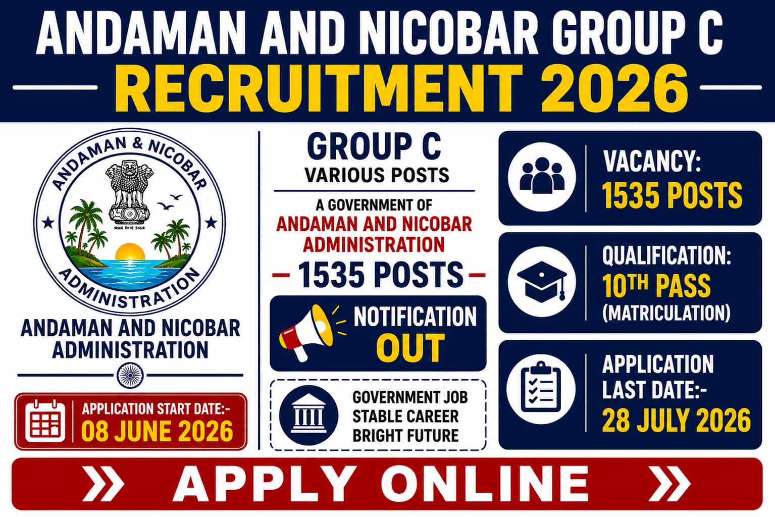 Andaman and Nicobar Group C Recruitment 2026