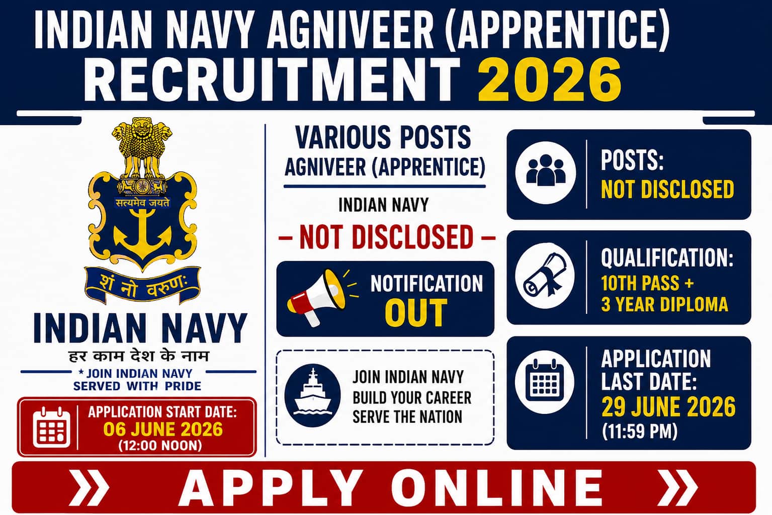 Indian Navy Agniveer (Apprentice) Recruitment 2026