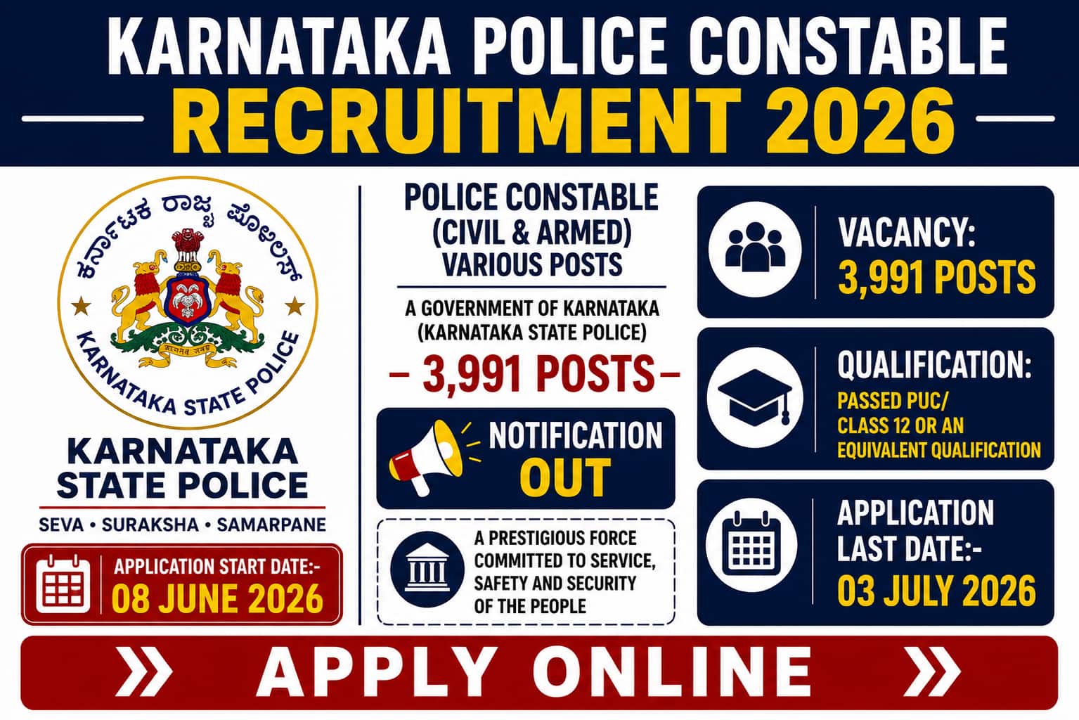 Karnataka Police Constable Recruitment 2026