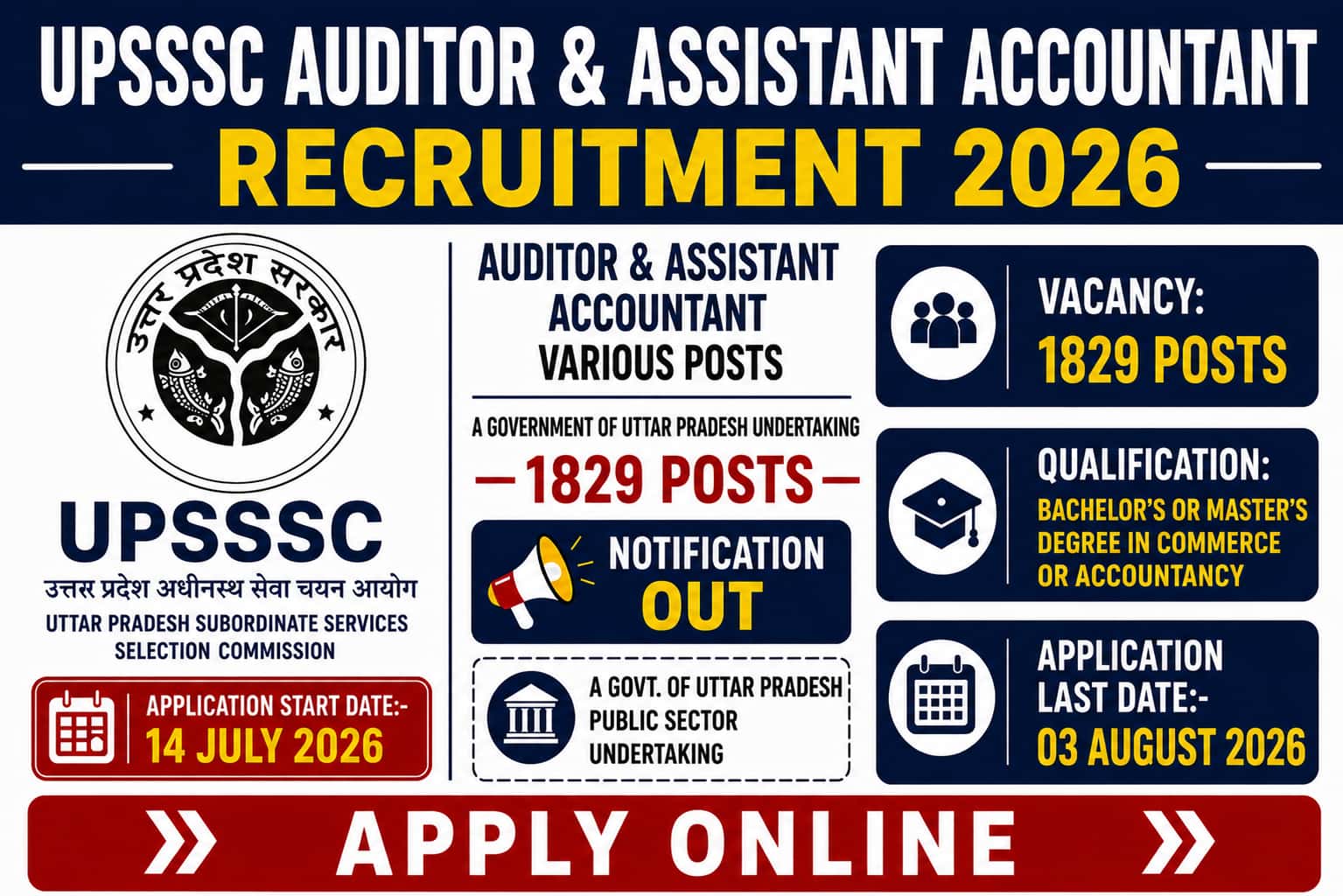 UPSSSC Recruitment 2026